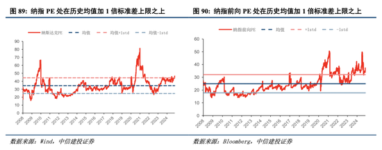 中信建投港股及美股2025年投資策略：中概科技更積極表現(xiàn)，美股科技盛宴仍未落幕