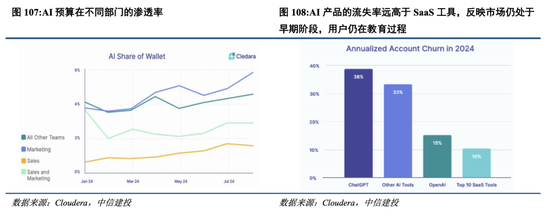 中信建投港股及美股2025年投資策略：中概科技更積極表現(xiàn)，美股科技盛宴仍未落幕