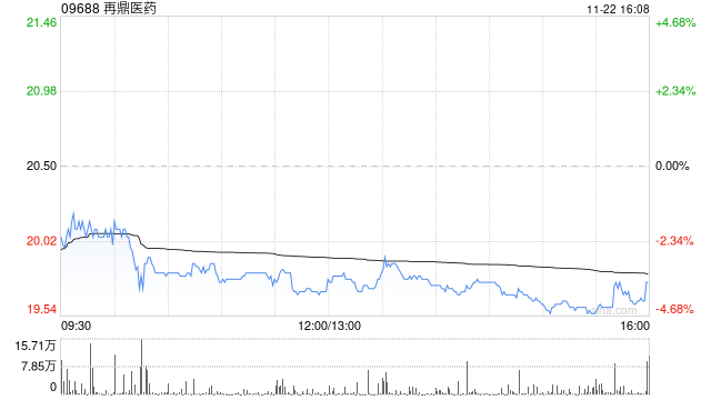 再鼎醫(yī)藥完成發(fā)售美國存托股份及悉數(shù)行使期權