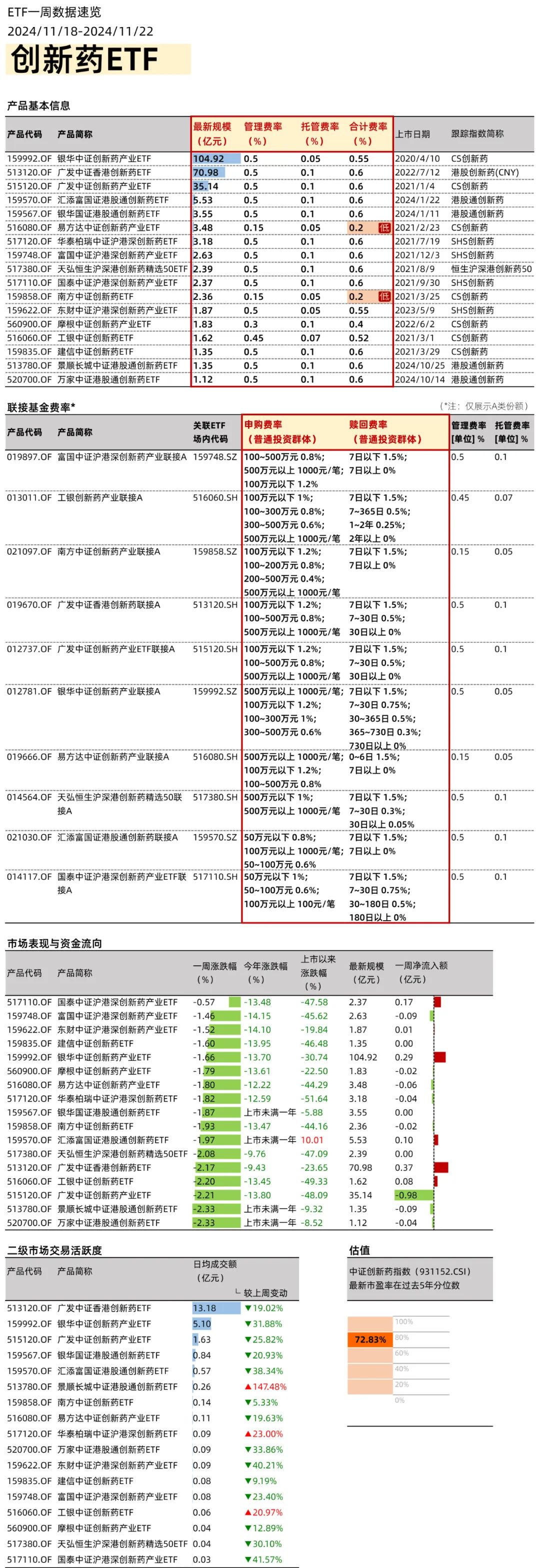 政策利好不斷，創(chuàng)新藥ETF如何選？