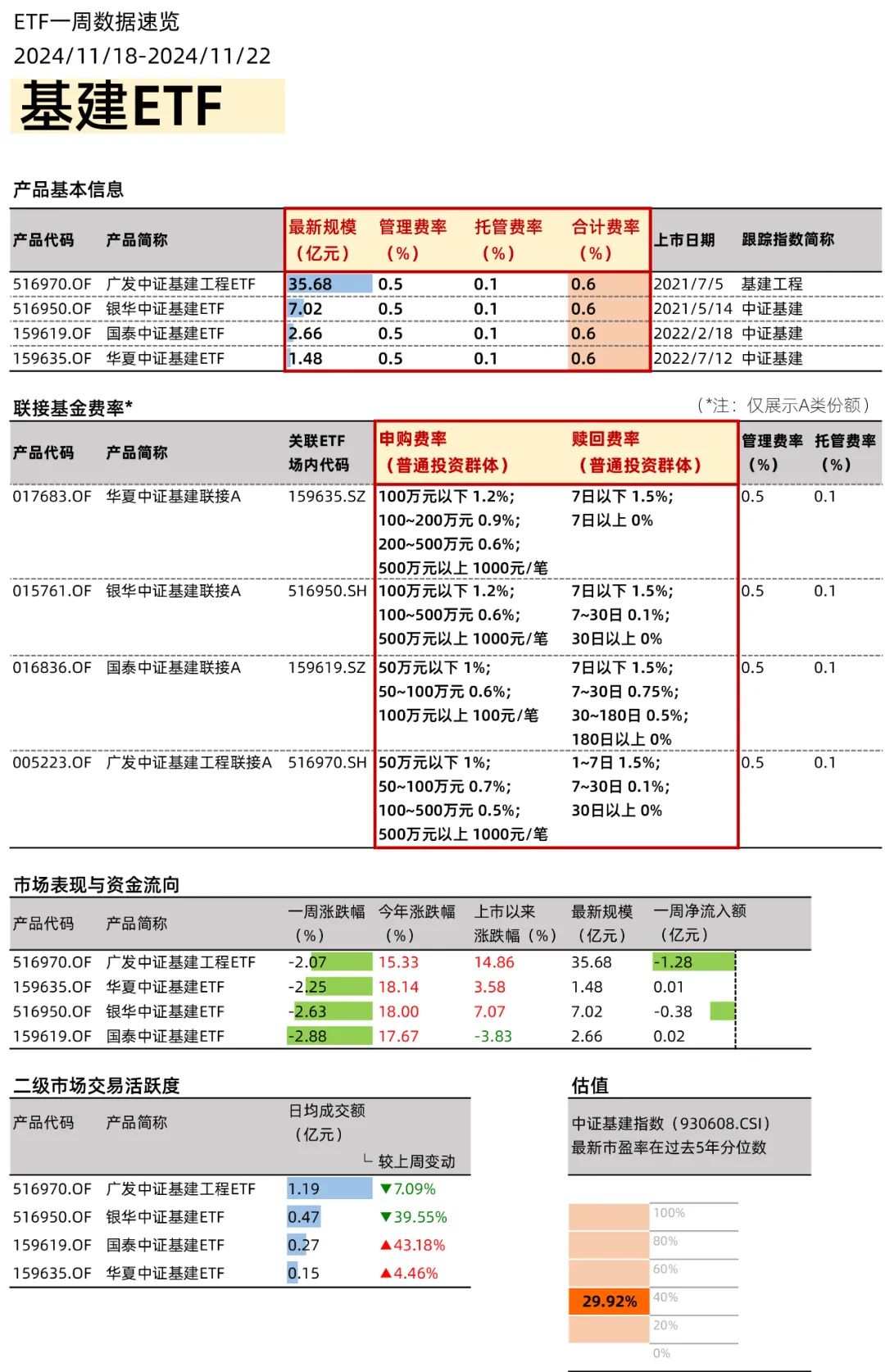 政策利好不斷，創(chuàng)新藥ETF如何選？