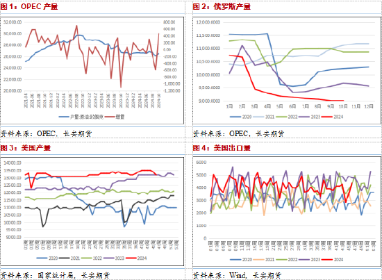 長(zhǎng)安期貨范磊：地緣波動(dòng)增產(chǎn)推遲，油價(jià)短期仍有少量上行空間