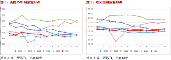 長(zhǎng)安期貨范磊：地緣波動(dòng)增產(chǎn)推遲，油價(jià)短期仍有少量上行空間