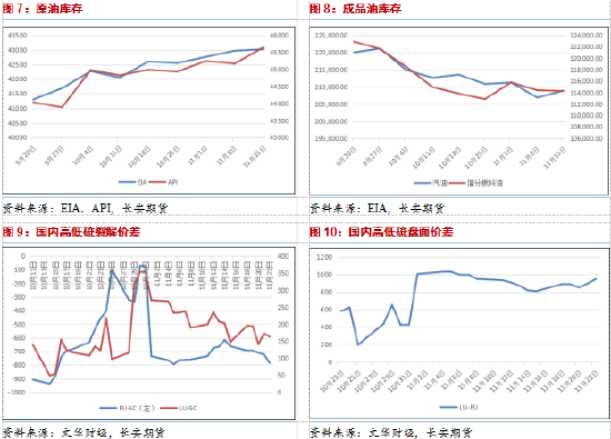 長(zhǎng)安期貨范磊：地緣波動(dòng)增產(chǎn)推遲，油價(jià)短期仍有少量上行空間