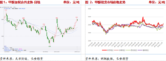 長安期貨張晨：供給利多將逐步兌現(xiàn)，甲醇仍有支撐