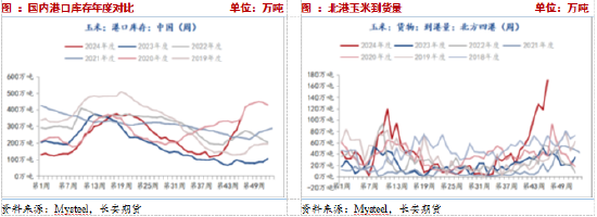 長安期貨：壓力猶在，玉米短期震蕩調(diào)整