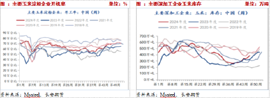 長安期貨：壓力猶在，玉米短期震蕩調(diào)整