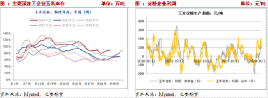 長安期貨：壓力猶在，玉米短期震蕩調(diào)整