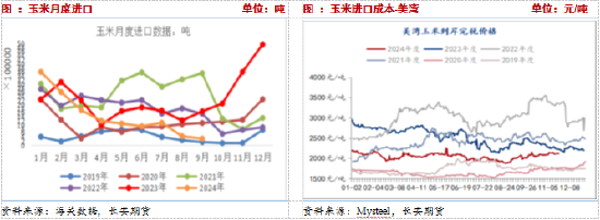 長安期貨：壓力猶在，玉米短期震蕩調(diào)整