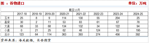 長安期貨：壓力猶在，玉米短期震蕩調(diào)整