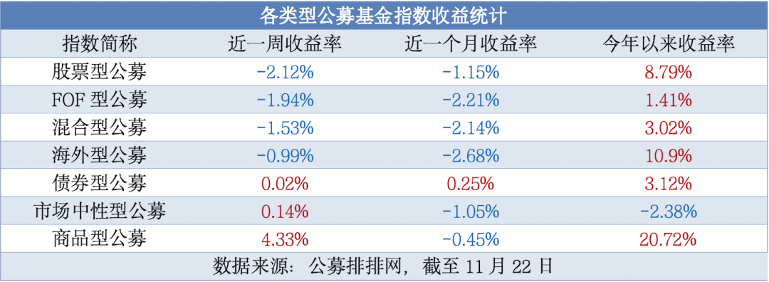 今日必讀：公募基金打響業(yè)績(jī)“排位戰(zhàn)” 一批產(chǎn)品基金經(jīng)理變更