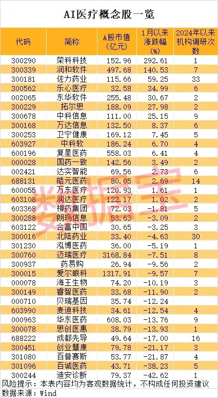 一地發(fā)現(xiàn)超40條金礦脈，這只黃金股躺贏？公司最新回應(yīng)！AI醫(yī)療有新利好