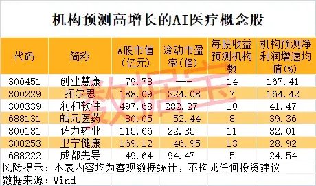 一地發(fā)現(xiàn)超40條金礦脈，這只黃金股躺贏？公司最新回應(yīng)！AI醫(yī)療有新利好