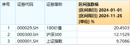 再提央國企市值管理！高股息震蕩回落，價值ETF（510030）抱憾收綠！機構(gòu)：市場短期波動不改中長期趨勢