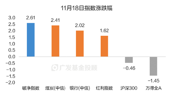 破凈主題大漲退潮后，紅利風(fēng)格未來機(jī)會如何？