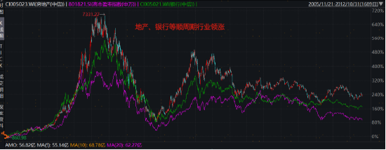 破凈主題大漲退潮后，紅利風(fēng)格未來機(jī)會如何？