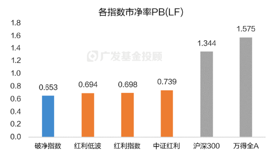 破凈主題大漲退潮后，紅利風(fēng)格未來機(jī)會如何？