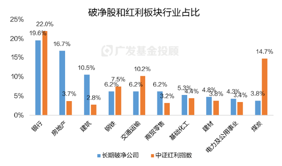 破凈主題大漲退潮后，紅利風(fēng)格未來機(jī)會如何？