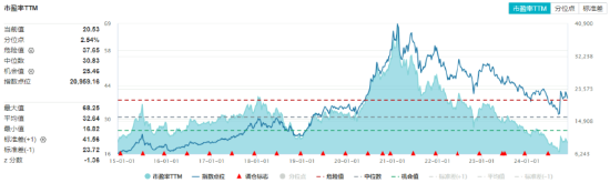 吃喝板塊逆市上揚(yáng)，食品ETF（515710）盤(pán)中上探1.44%！機(jī)構(gòu)：2025年食飲行業(yè)或?qū)⑥D(zhuǎn)入復(fù)蘇階段