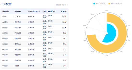 吃喝板塊逆市上揚(yáng)，食品ETF（515710）盤(pán)中上探1.44%！機(jī)構(gòu)：2025年食飲行業(yè)或?qū)⑥D(zhuǎn)入復(fù)蘇階段