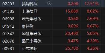 收評：港股恒指漲2.32% 科指漲3.61%科網(wǎng)股、券商股齊漲