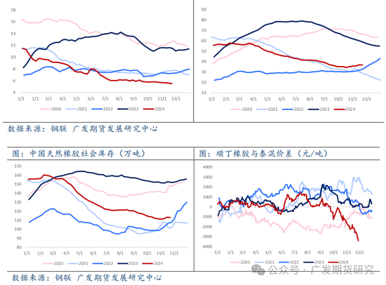 橡膠：天然橡膠偏強(qiáng)運(yùn)行，帶動(dòng)合成橡膠補(bǔ)漲