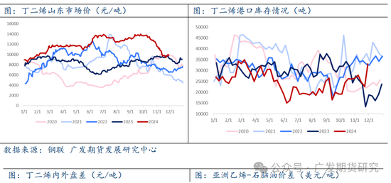 橡膠：天然橡膠偏強(qiáng)運(yùn)行，帶動(dòng)合成橡膠補(bǔ)漲