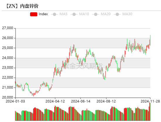 鋅：以震啟新紀(jì)