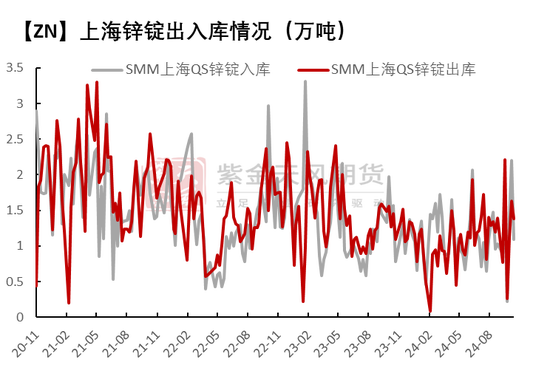 鋅：以震啟新紀(jì)