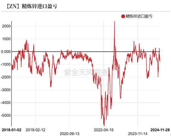 鋅：以震啟新紀(jì)