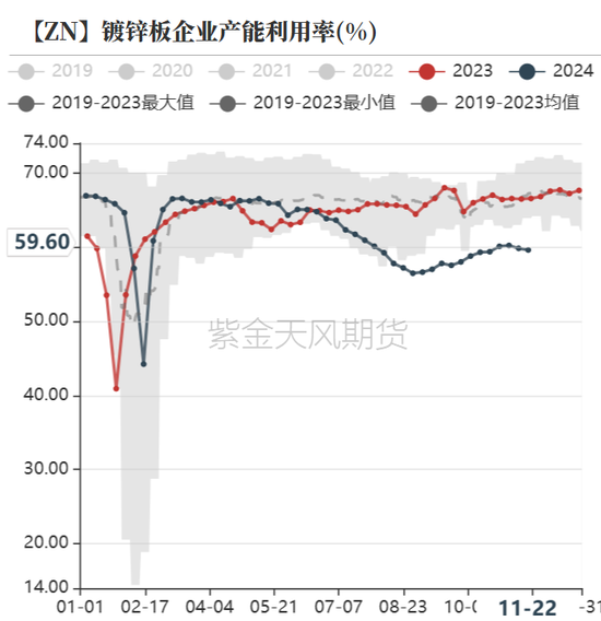 鋅：以震啟新紀(jì)