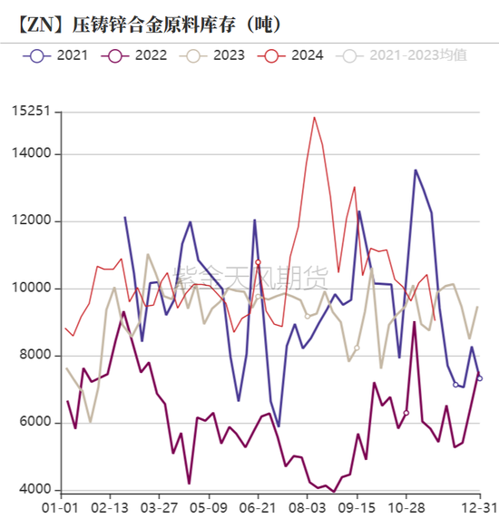 鋅：以震啟新紀(jì)