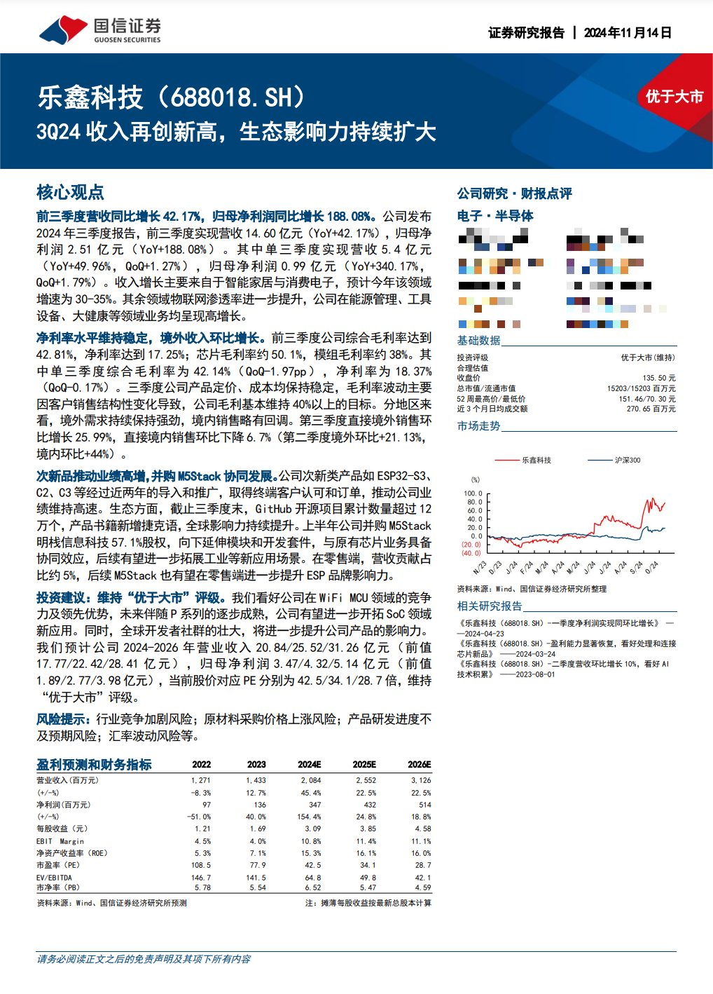 調(diào)研匯總：紅杉中國、易方達、華夏基金等250家明星機構(gòu)調(diào)研新宙邦！