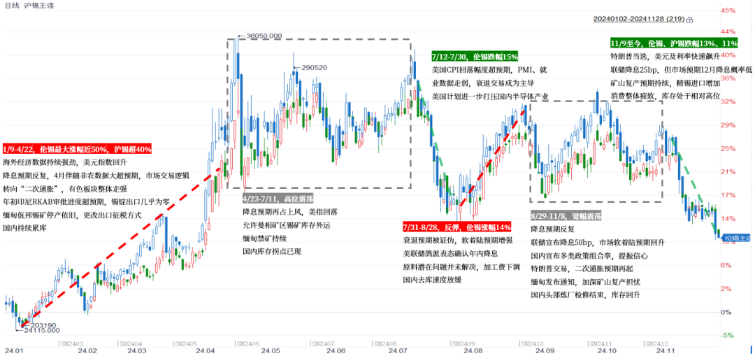 【市場聚焦】錫：瓶頸期或至