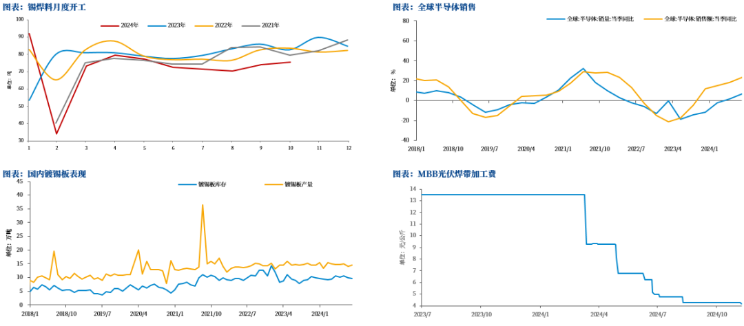 【市場聚焦】錫：瓶頸期或至