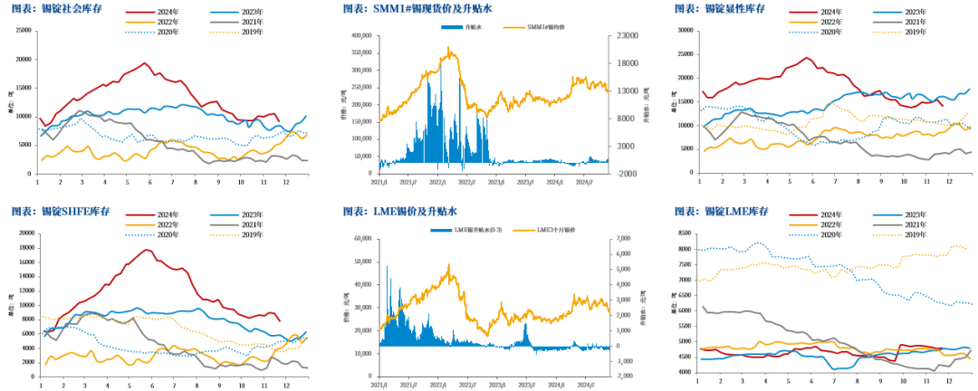 【市場聚焦】錫：瓶頸期或至