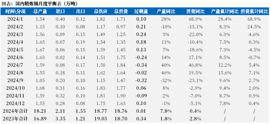 【市場聚焦】錫：瓶頸期或至