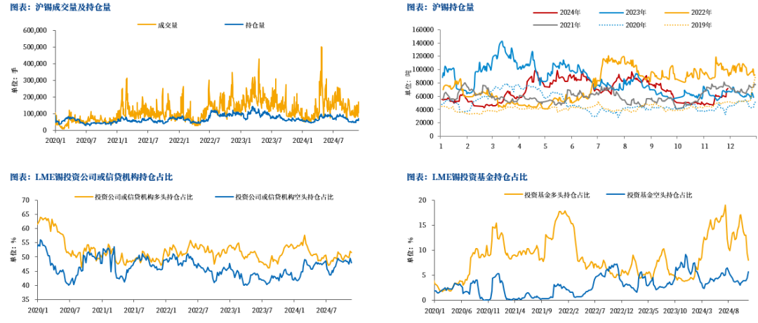 【市場聚焦】錫：瓶頸期或至