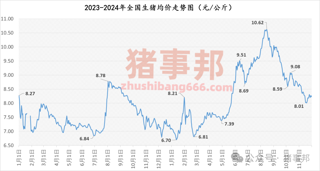 11月30日豬價(jià)匯總（北跌南穩(wěn)，局地惜售情緒增強(qiáng)?。?></p>
<p><p style=