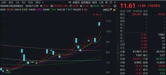 “谷子經(jīng)濟(jì)”火爆！機(jī)構(gòu)火速調(diào)研這家A股公司