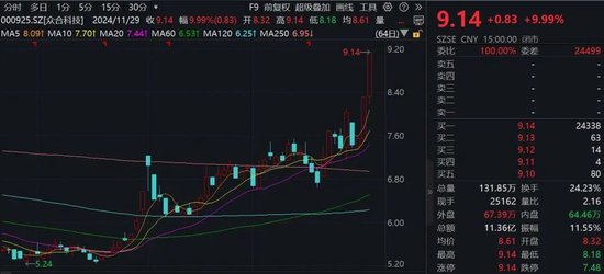 “谷子經(jīng)濟(jì)”火爆！機(jī)構(gòu)火速調(diào)研這家A股公司