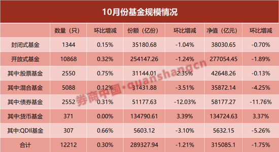 單月縮水近8000億！什么情況？