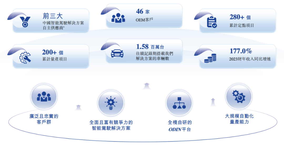 估值60億，李書福投中上海交大校友，或?qū)⒛孟碌谑畟€(gè)IPO