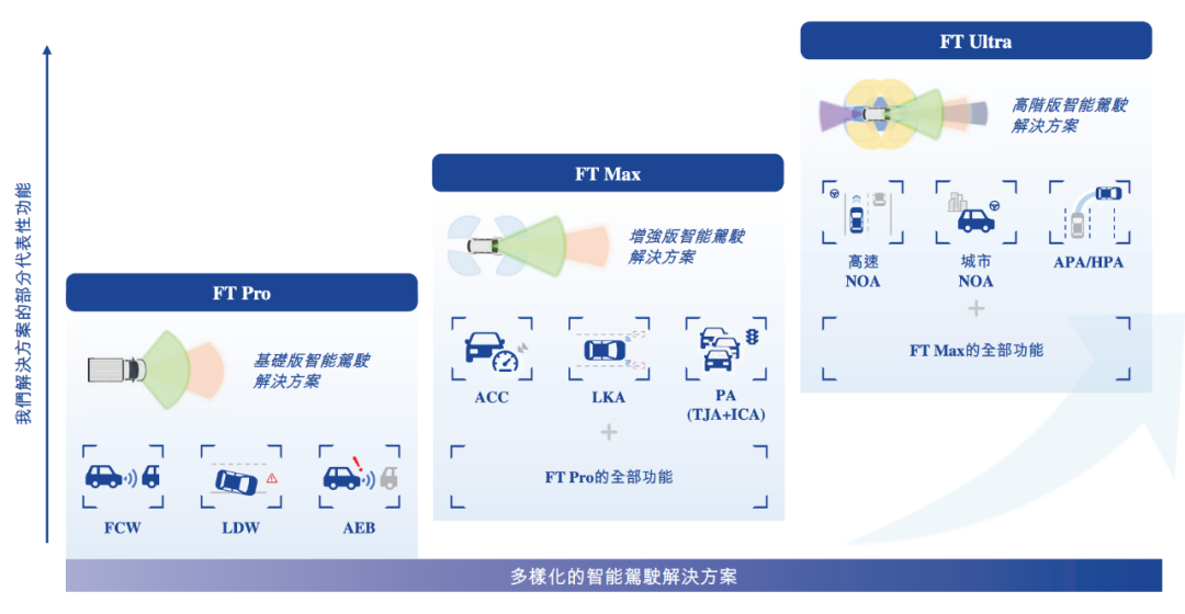 估值60億，李書福投中上海交大校友，或?qū)⒛孟碌谑畟€(gè)IPO