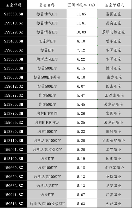 大漲！最高溢價17%