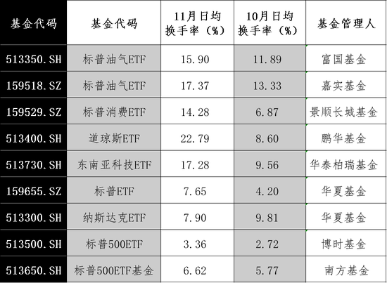 大漲！最高溢價17%