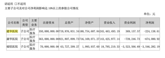 突發(fā)！被處罰，旗下醫(yī)院存過度醫(yī)療、超標(biāo)收費(fèi)行為