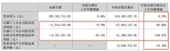 突發(fā)！被處罰，旗下醫(yī)院存過度醫(yī)療、超標(biāo)收費(fèi)行為