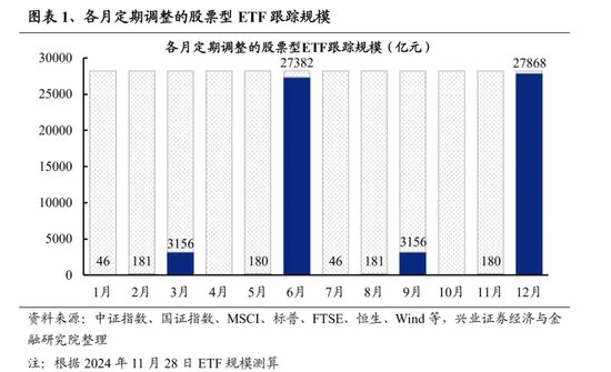 再迎新紀錄！增量資金持續(xù)入場