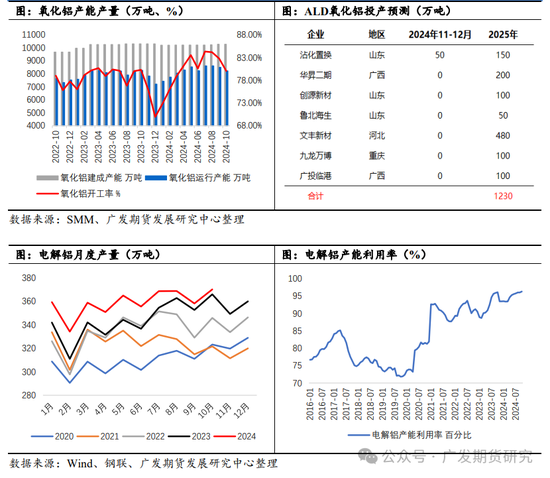 燒堿需求分析之氧化鋁